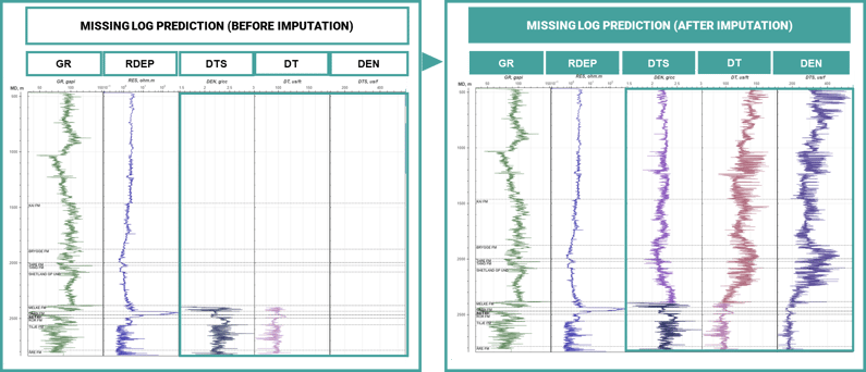 The log infilling (From NCS data)